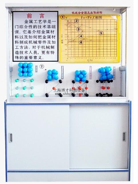 《金属工艺学》CD解说示教陈列柜